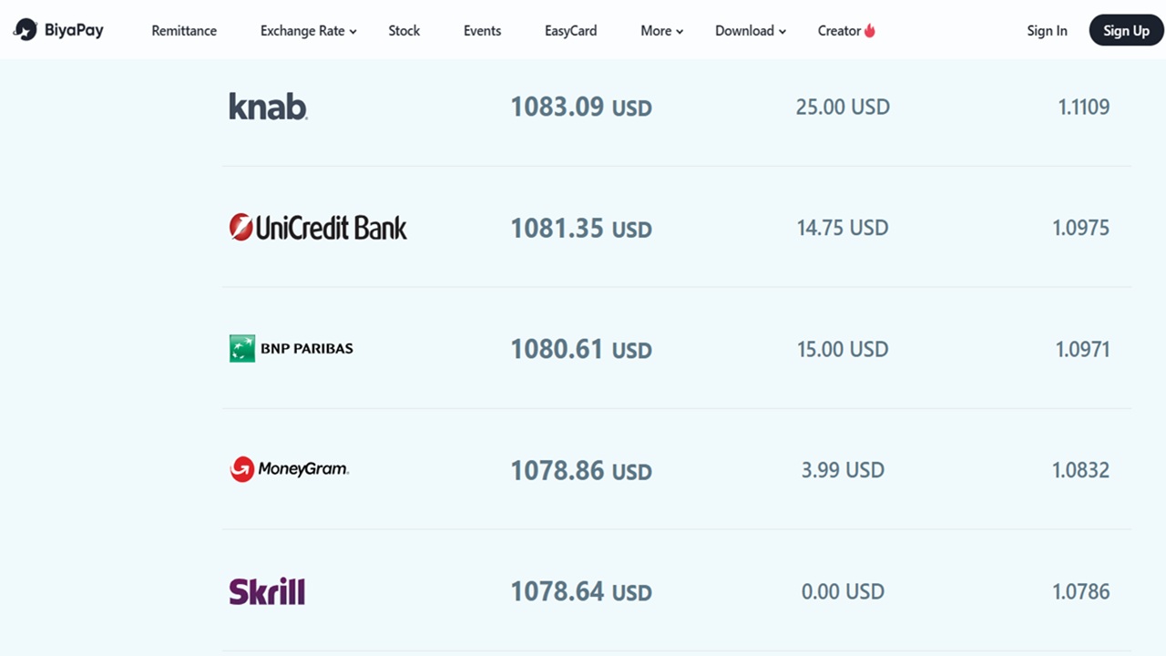 Why Smart Expats Use BiyaPay for Cross-Border EUR to USD Transfers